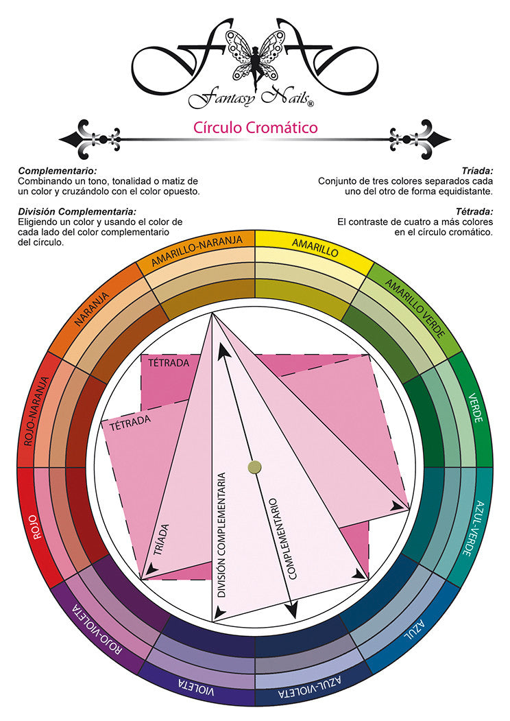 circulo-cromatico-1-by-Fantasy-Nails
