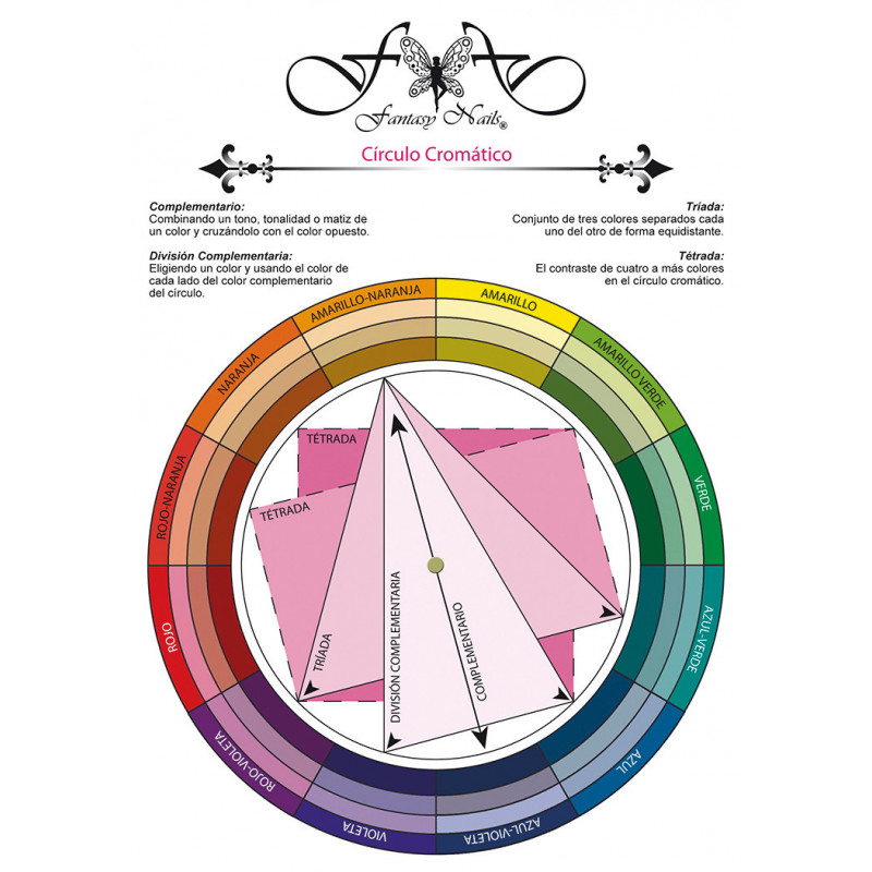 CIRCULO CROMÁTICO