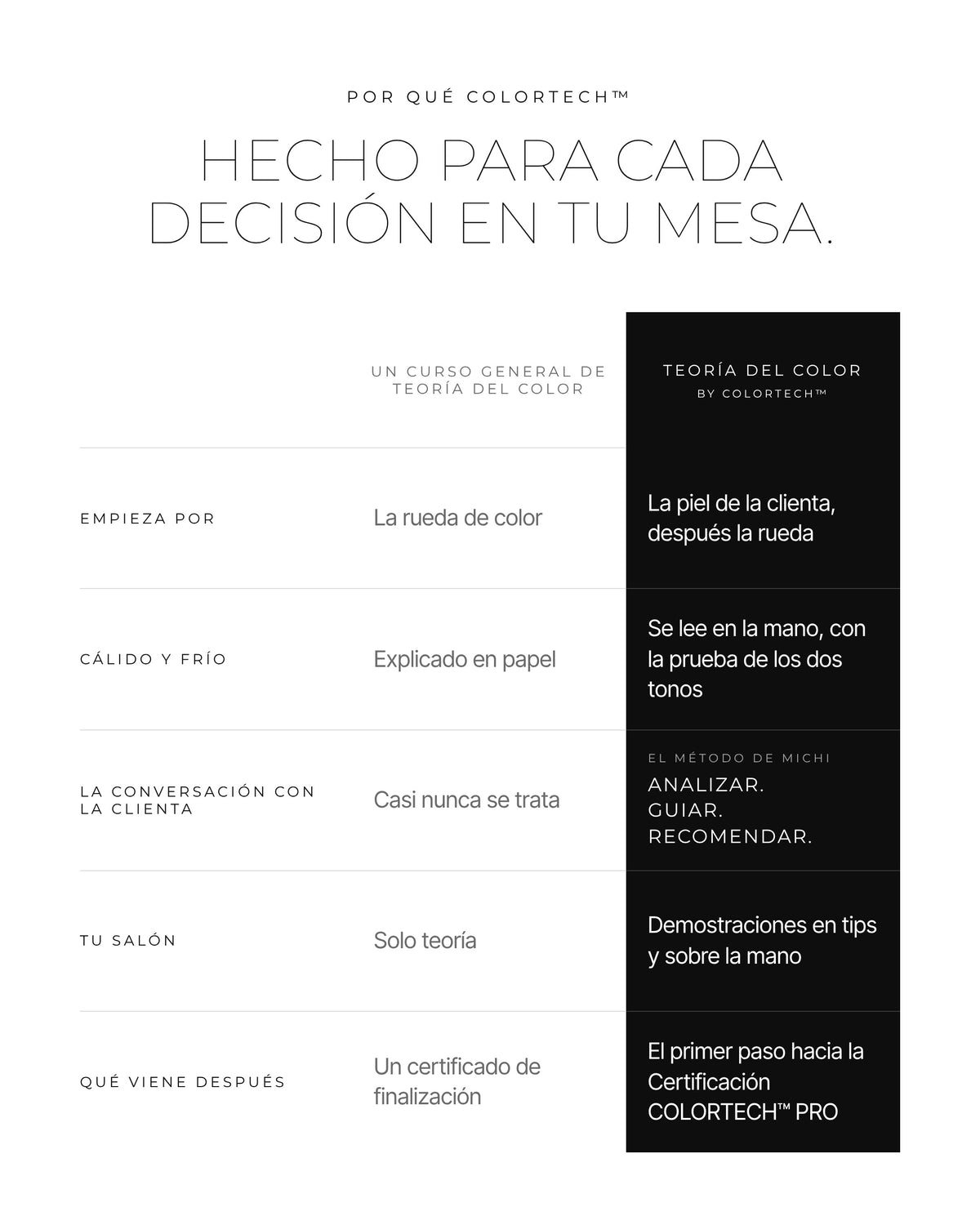 Adivinar el color o aplicar el método de Michi: Analizar, Guiar, Recomendar